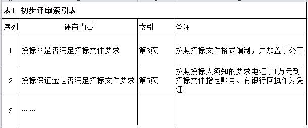 招標文件的這些小細節千萬不可忽視