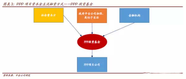 當(dāng)PPP遇到資產(chǎn)證券化，你最想了解的10個(gè)問題