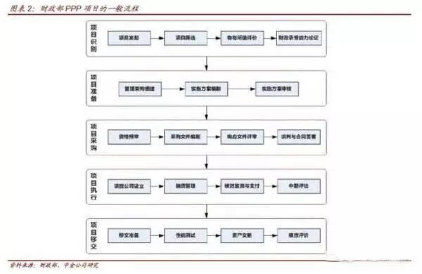 當(dāng)PPP遇到資產(chǎn)證券化，你最想了解的10個(gè)問題