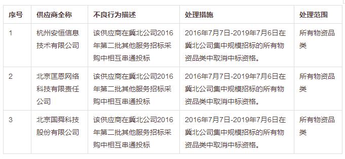 招標采購行業一周要聞（8月21日—8月25日）