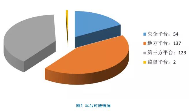 電子招標(biāo)數(shù)據(jù)周報(bào)（7.16-7.22）
