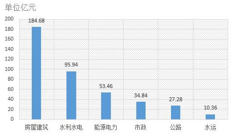 電子招標數(shù)據(jù)周報（8.6-8.12）