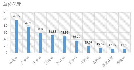電子招標數(shù)據(jù)周報（8.6-8.12）