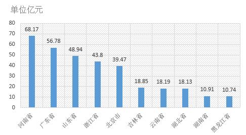 電子招標數據周報（8.13-8.19）