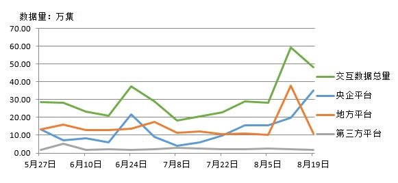 電子招標數據周報（8.13-8.19）