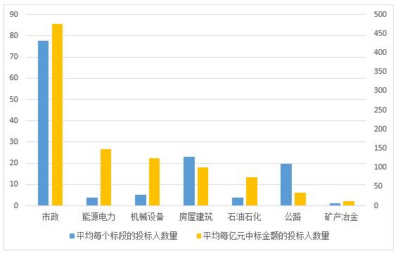 電子招標大數據分析簡報（8.27-9.2）
