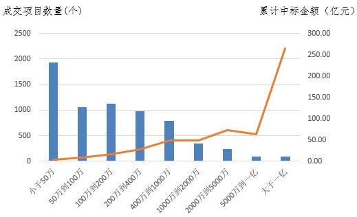 電子招標大數據分析簡報（8.27-9.2）