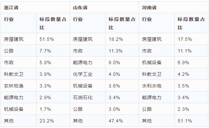 電子招標大數據分析簡報（8.27-9.2）