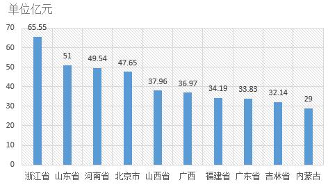 電子招標大數據分析簡報（8.27-9.2）