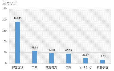 電子招標大數據分析簡報（8.27-9.2）