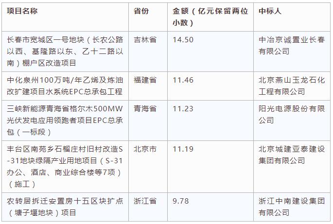 電子招標大數據分析簡報（8.27-9.2）