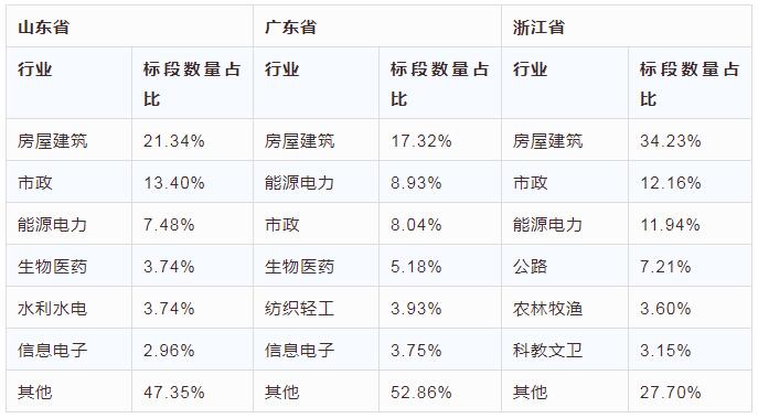 電子招標大數據分析簡報（9.10-9.16）