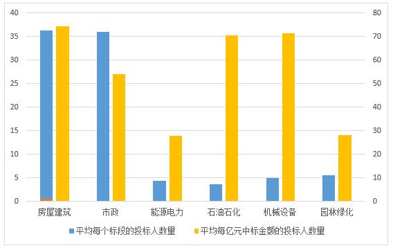 電子招標大數據分析簡報（9.10-9.16）