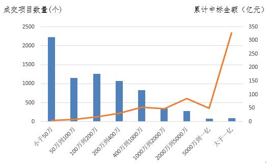 電子招標大數據分析簡報（9.10-9.16）