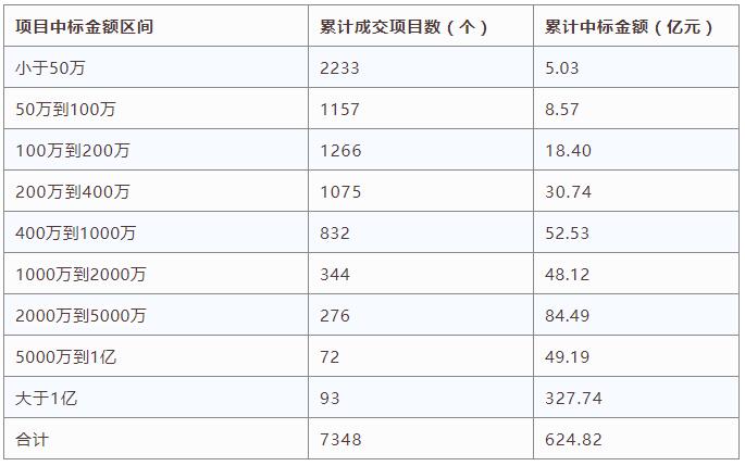 電子招標大數據分析簡報（9.10-9.16）
