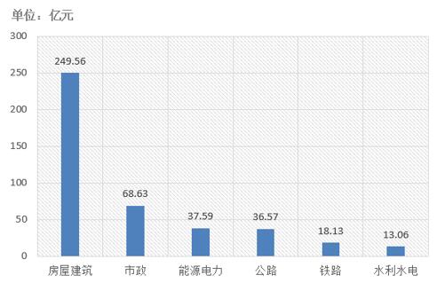 電子招標大數據分析簡報（9.17-9.23）