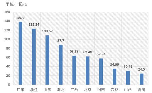 電子招標大數據分析簡報（10.1-10.7）
