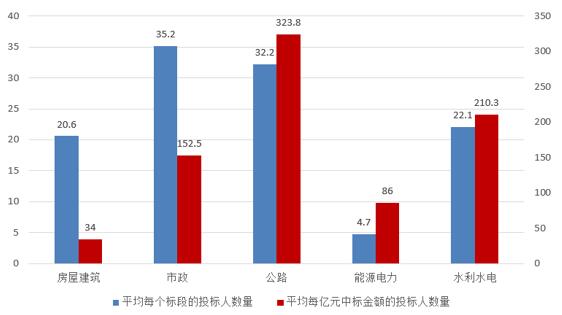 電子招標大數據分析簡報（10.1-10.7）