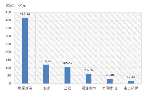 電子招標大數據分析簡報（10.1-10.7）