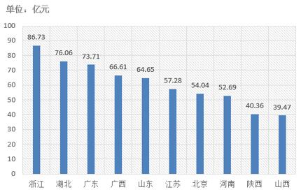 電子招標大數據分析簡報（10.8-10.14）