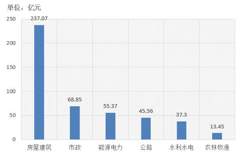 電子招標大數據分析簡報（11.12-11.18）