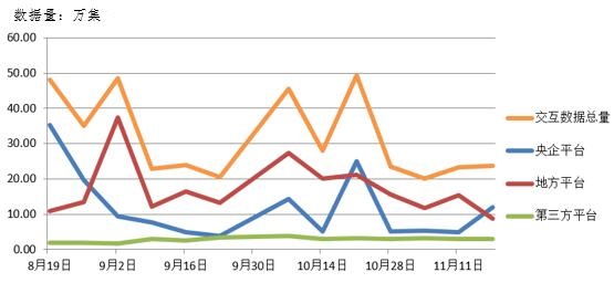 電子招標大數據分析簡報（11.12-11.18）