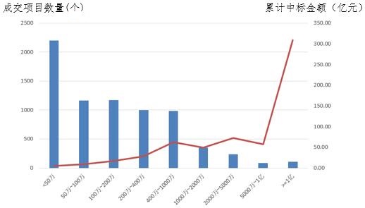 電子招標大數據分析簡報（11.12-11.18）