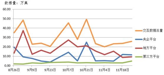 電子招標大數據分析簡報（11.19-11.25）