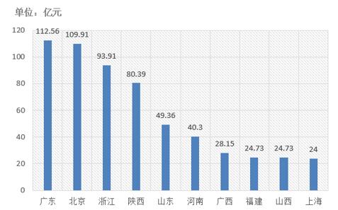 電子招標大數據分析簡報（11.19-11.25）