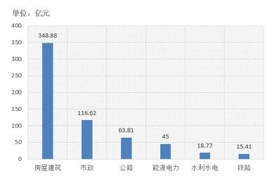 電子招標(biāo)大數(shù)據(jù)分析簡報（11.26-12.2）