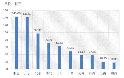 電子招標(biāo)大數(shù)據(jù)分析簡報（11.26-12.2）