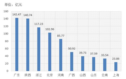 電子招標大數據分析簡報（12.3-12.9）