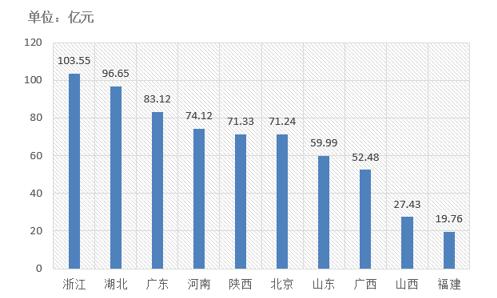電子招標大數據分析簡報（12.17-12.23）