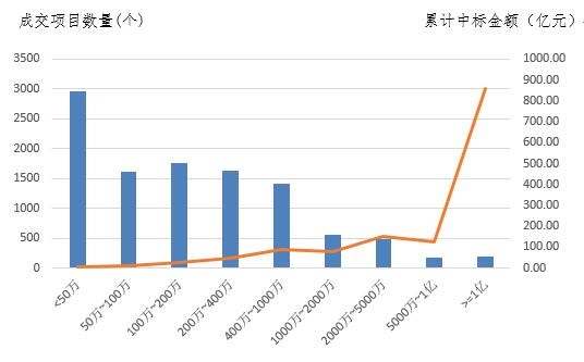 電子招標大數據分析簡報（2018.12.24-2019.1.2）