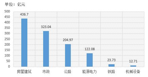 電子招標大數據分析簡報（2018.12.24-2019.1.2）