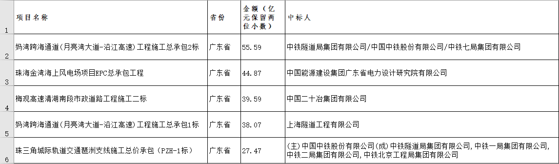 電子招標大數據分析簡報（2018.12.24-2019.1.2）