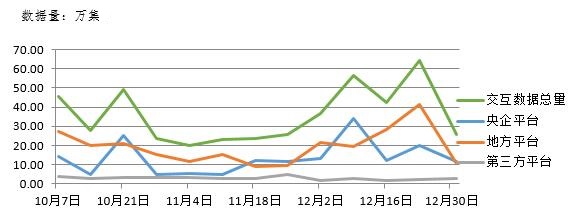 電子招標大數據分析簡報（2018.12.24-2019.1.2）