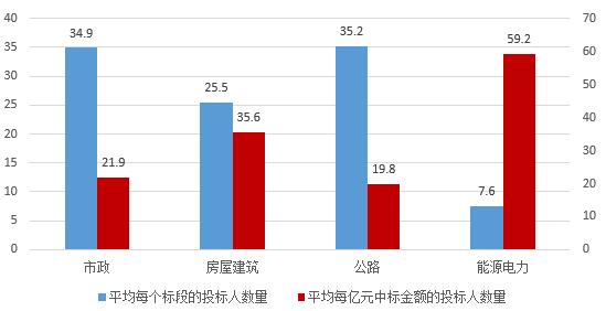 電子招標大數據分析簡報（2018.12.24-2019.1.2）