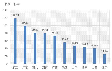 電子招標大數據分析簡報（1.8-1.13）