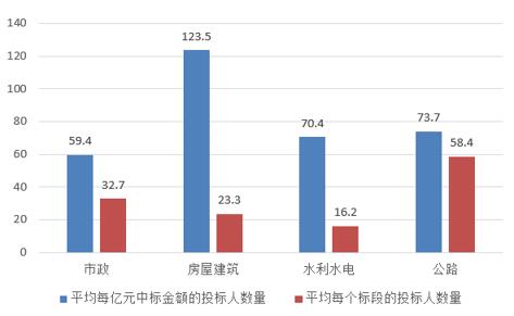 電子招標大數據分析簡報（1.8-1.13）