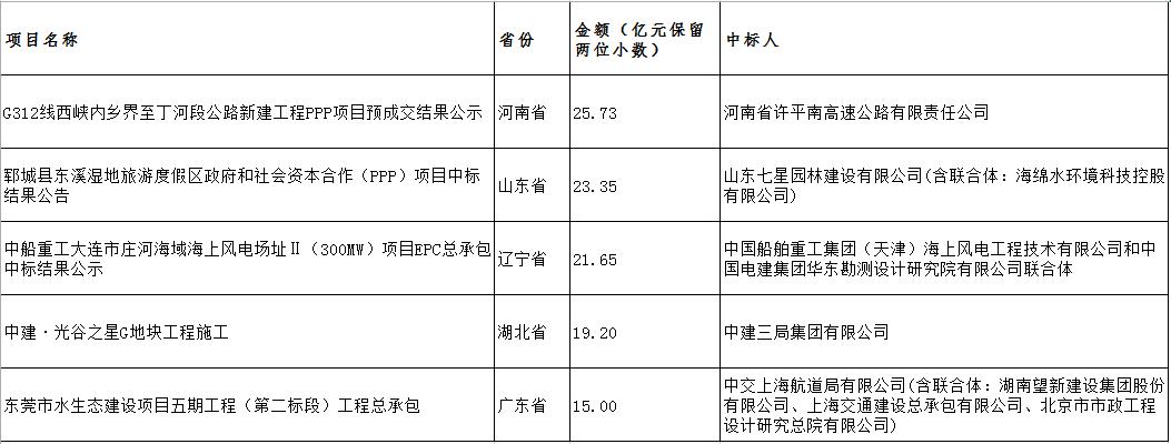 電子招標大數據分析簡報（1.8-1.13）