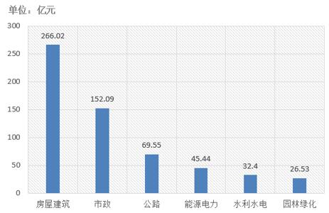 電子招標大數據分析簡報（1.8-1.13）