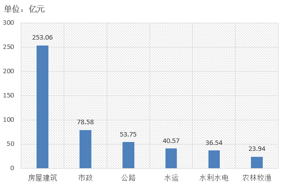 電子招標(biāo)大數(shù)據(jù)分析簡報(bào)（2.25-3.3）