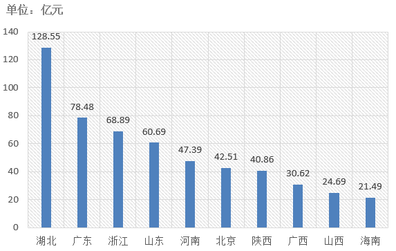 電子招標(biāo)大數(shù)據(jù)分析簡報(bào)（2.25-3.3）