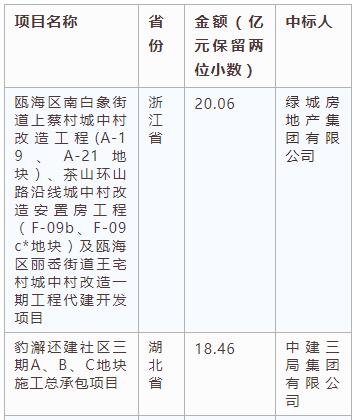 電子招標(biāo)大數(shù)據(jù)分析簡報(bào)（2.25-3.3）