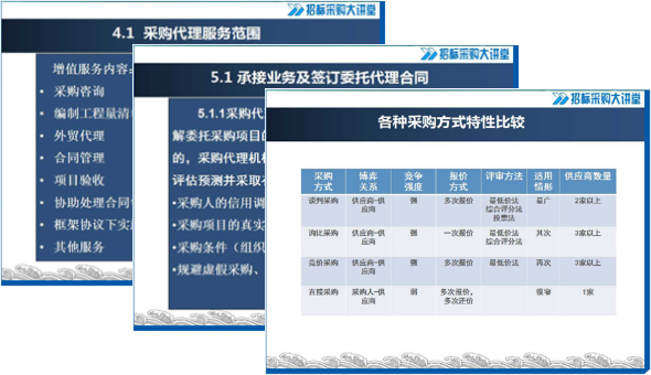 談判、詢比、競(jìng)價(jià)、直采、框架協(xié)議采購(gòu)，怎么操作算規(guī)范？《非招標(biāo)方式采購(gòu)代理服務(wù)規(guī)范》解讀