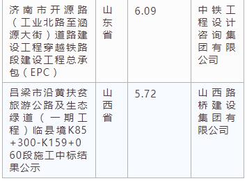 電子招標(biāo)大數(shù)據(jù)分析簡(jiǎn)報(bào)（3.4-3.10）