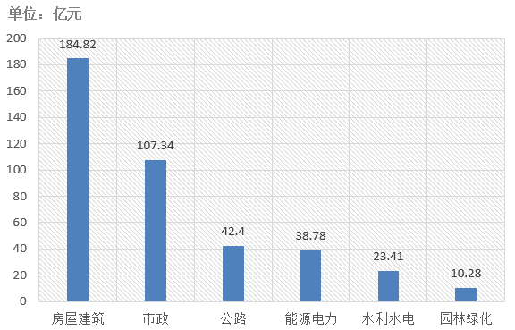 電子招標大數據分析簡報（3.11-3.17）