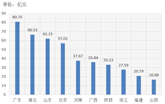 電子招標大數據分析簡報（3.11-3.17）
