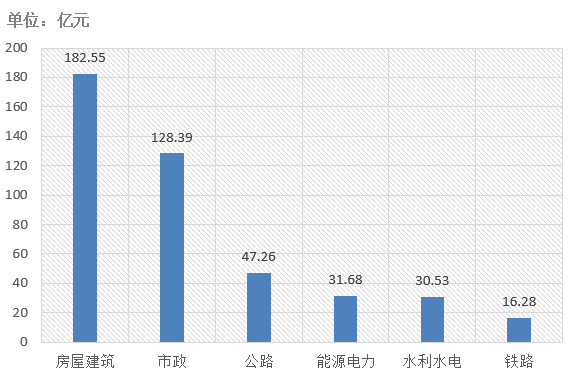 電子招標大數據分析簡報（3.18-3.24）